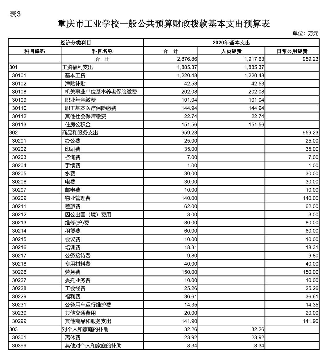 3重庆市工业学校一般公共预算财政拨款支出预算表.jpg