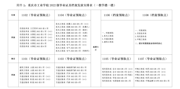 重庆市工业学校2022级毕业证发放通知(1)_03.png